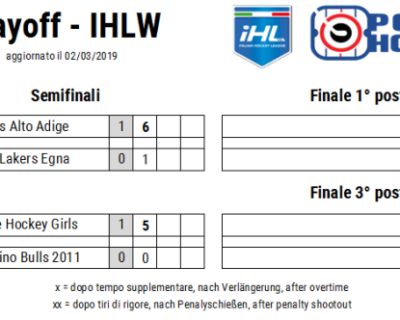 IHL Women: nella prima gara di semifinale due successi esterni